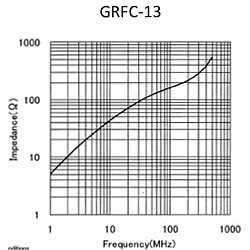 Impedance: GRFC-13