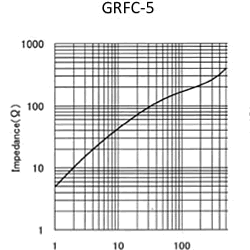 Impedance: GRFC-5