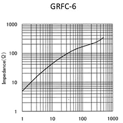 Impedance: GRFC-6