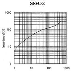 Impedance: GRFC-8