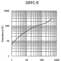 Impedance: GRFC-9