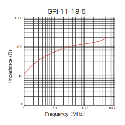 Impedance: GRI-11-18-5