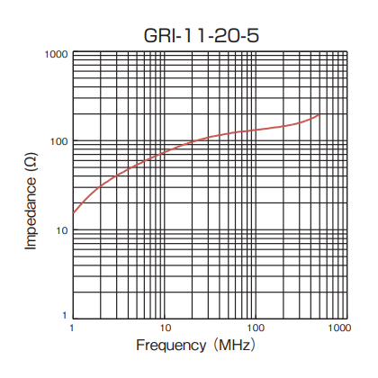 Impedance: GRI-11-20-5