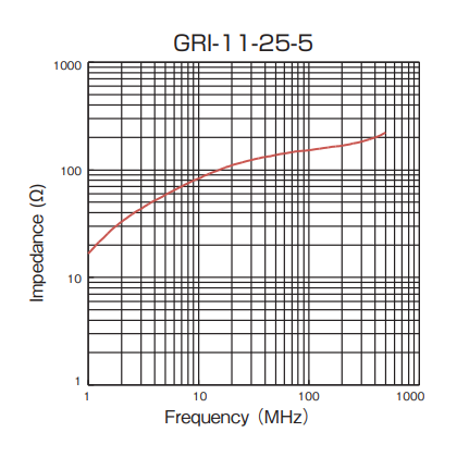 Impedance: GRI-11-25-5