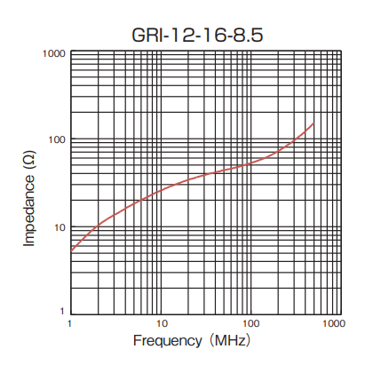 Impedance: GRI-12-16-8.5