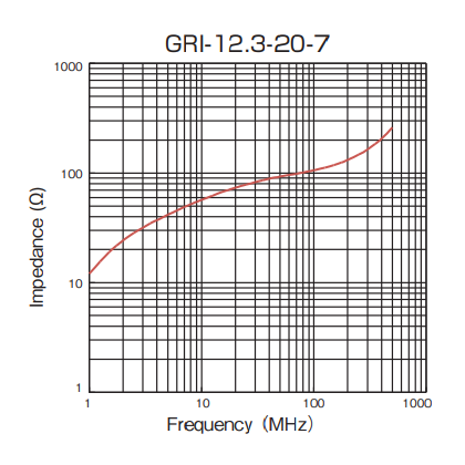 Impedance: GRI-12.3-20-7