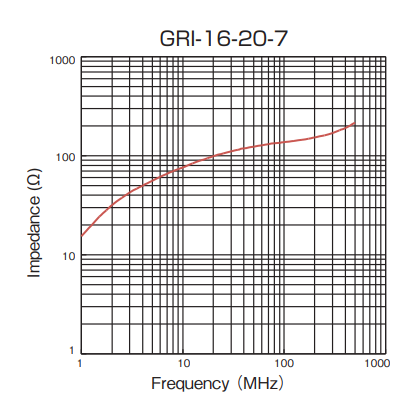 Impedance: GRI-16-20-7