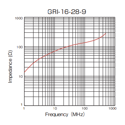 Impedance: GRI-16-28-9