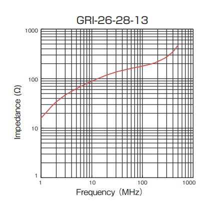 Impedance: GRI-26-28-13