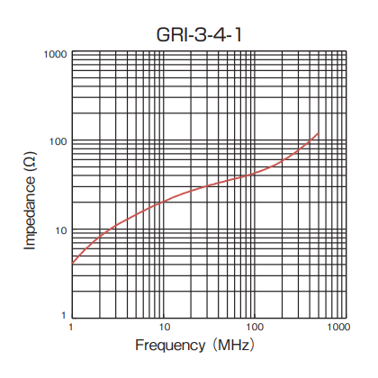 Impedance: GRI-3-4-1