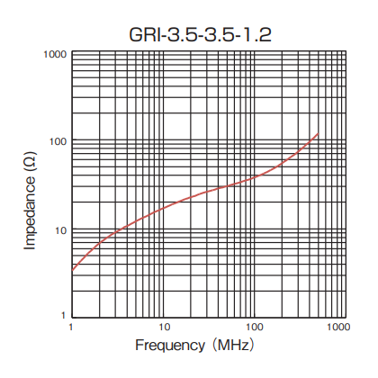 Impedance: GRI-3.5-3.5-1.2