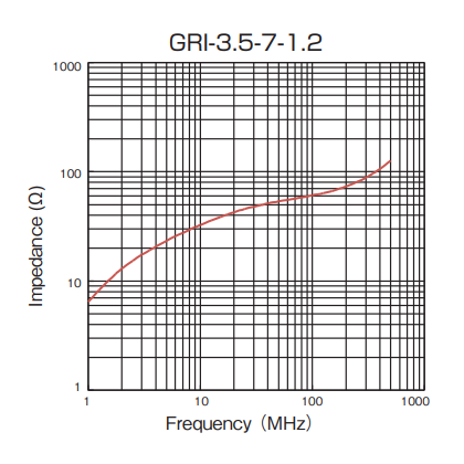 Impedance: GRI-3.5-7-1.2