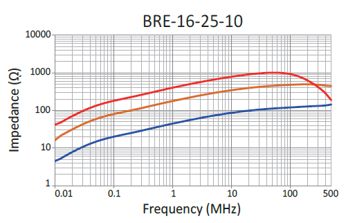 Impedance: BRE-16-25-10