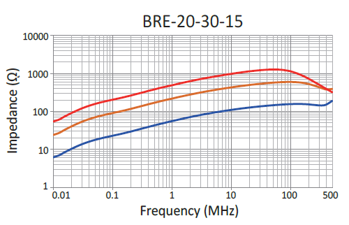 Impedance: BRE-20-30-15