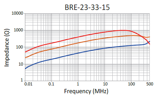 Impedance: BRE-23-33-15