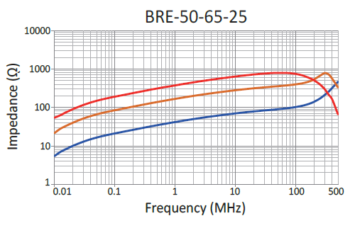 Impedance: BRE-50-65-25