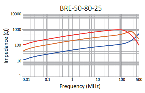 Impedance: BRE-50-80-25