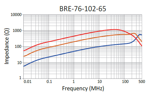 Impedance: BRE-76-102-65