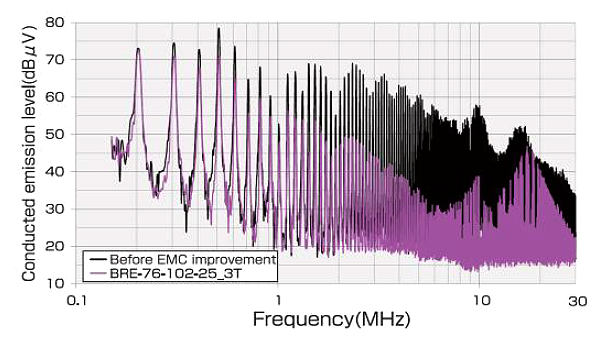 BRE - Conducted Emissions Test