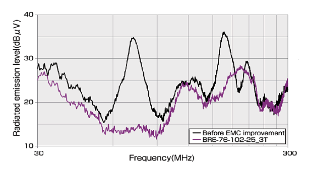 BRE - Radiated Emissions Test