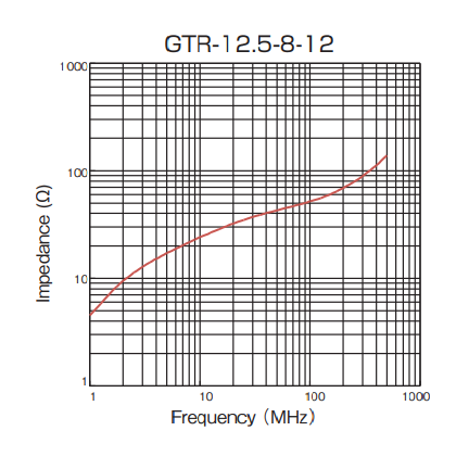 Impedance: GTR-12.5-8-12