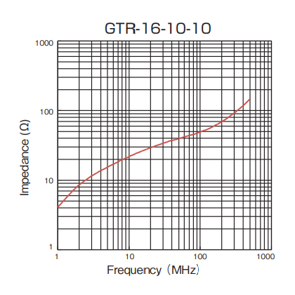 Impedance: GTR-16-10-10