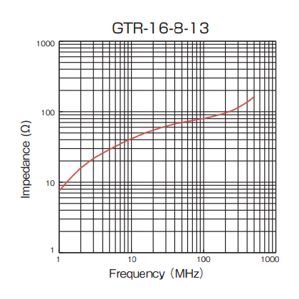 Impedance: GTR-16-8-13