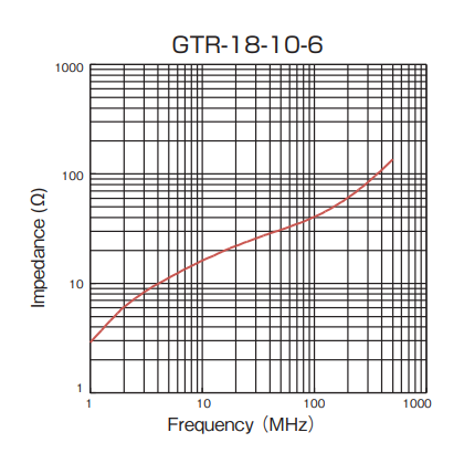 Impedance: GTR-18-10-6