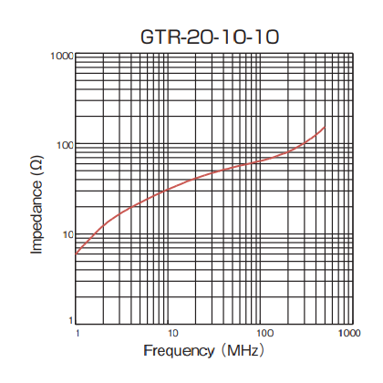 Impedance: GTR-20-10-10