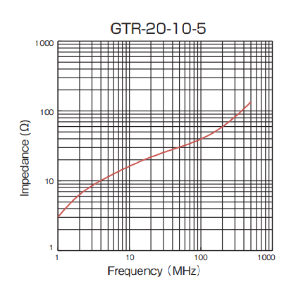 Impedance: GTR-20-10-5