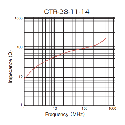 Impedance: GTR-23-11-14