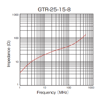 Impedance: GTR-25-15-8