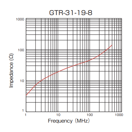 Impedance: GTR-31-19-8