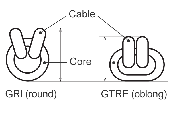 Cross-sectional view of GRI (round) and GTRE (oblong) ferrite cores