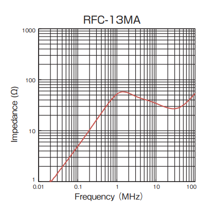 Impedance: RFC-13MA