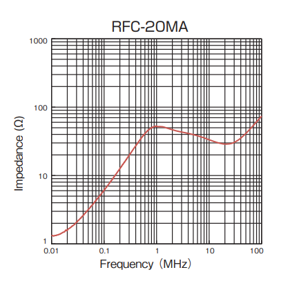 Impedance: RFC-20MA