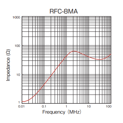 Impedance: RFC-8MA