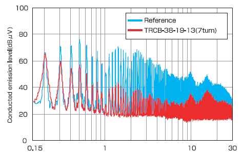 Noise Attenuation Effectiveness: TRCB Series