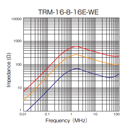 Impedance: TRM-16-8-16E-WE