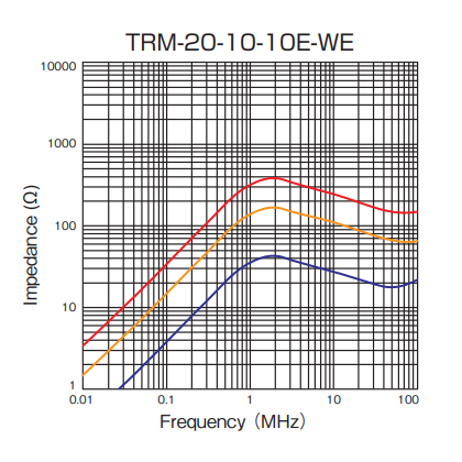 Impedance: TRM-20-10-10E-WE