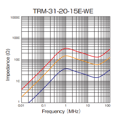 Impedance: TRM-31-20-15E-WE
