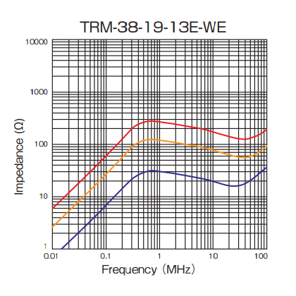 Impedance: TRM-38-19-13E-WE