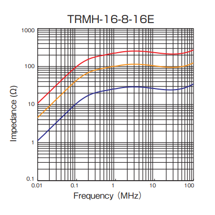 Impedance: TRMH-16-8-16E