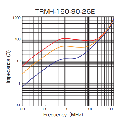 Impedance: TRMH-160-90-26E