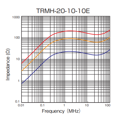 Impedance: TRMH-20-10-10E