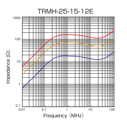 Impedance: TRMH-25-15-12E