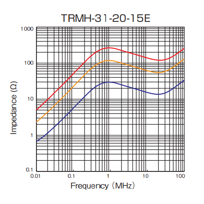 Impedance: TRMH-31-20-15E