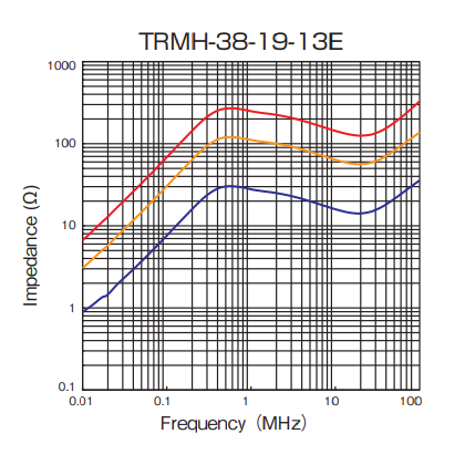 Impedance: TRMH-38-19-13E