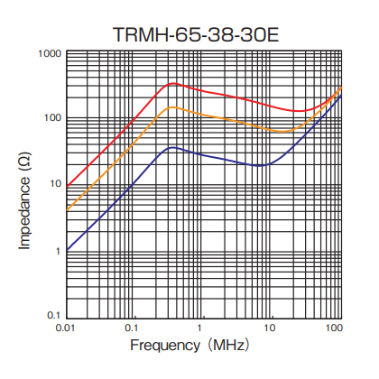 Impedance: TRMH-65-38-30E