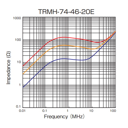 Impedance: TRMH-74-46-20E